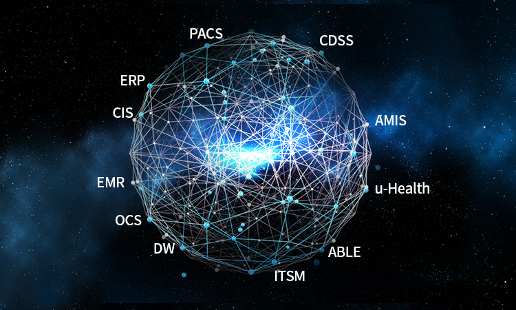 AMC IT infrastructure | 빅데이터 연구환경 | 빅데이터연구센터