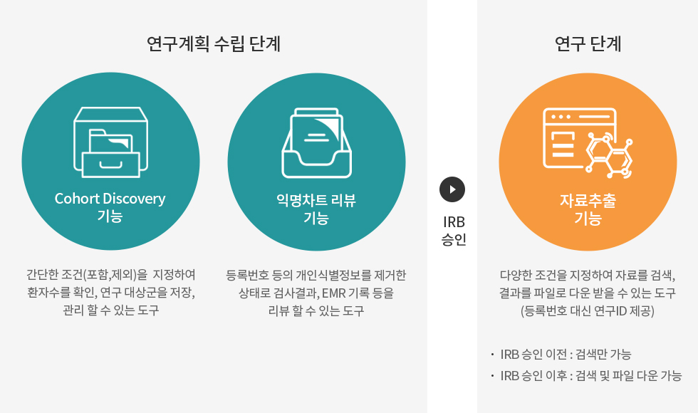 CRDW (ABLE) | 빅데이터 연구환경 | 빅데이터연구센터
